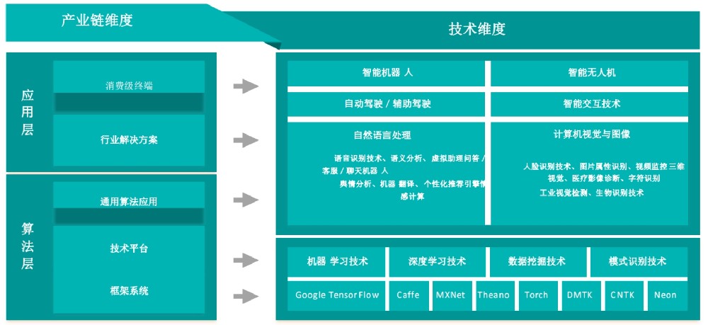 智能(néng)标注訓練平台